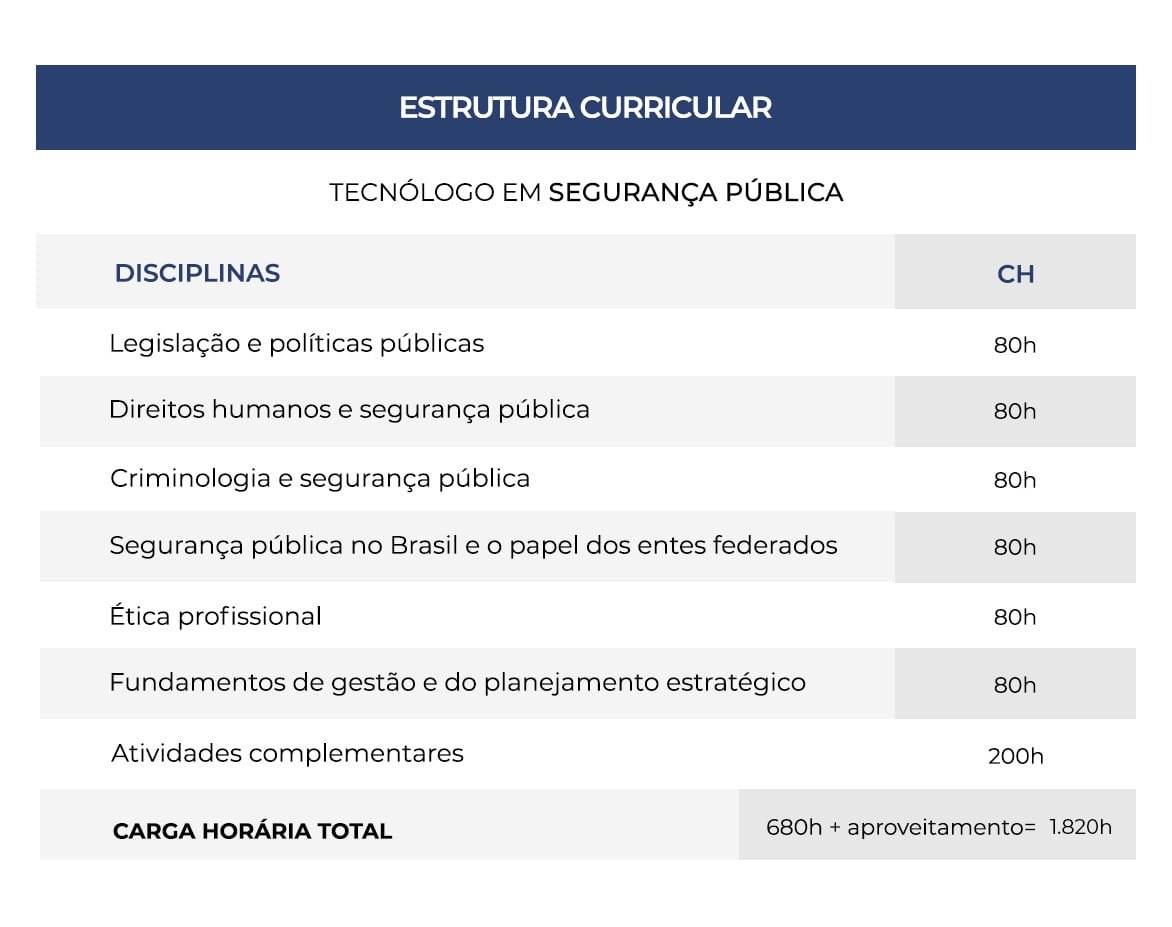 Tecnólogo em Segurança Pública - R2 Capacitação
